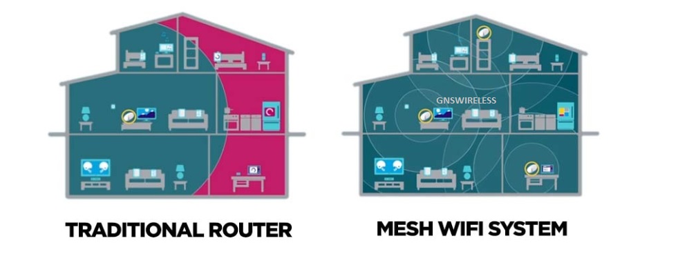 Mesh WiFi for Networking 